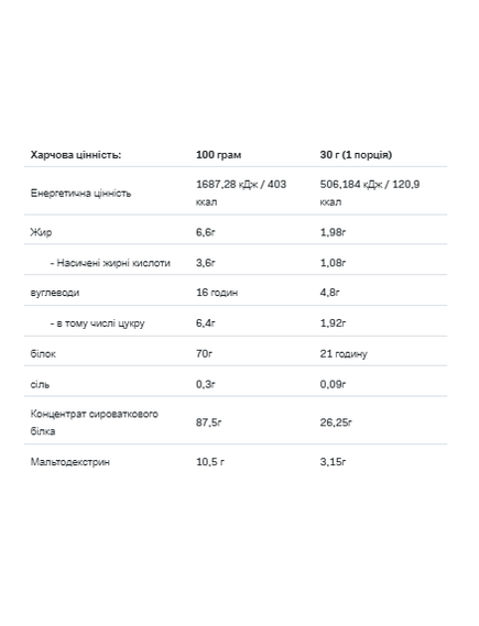 Whey Protein - 908g Cotton Candy, зображення 2