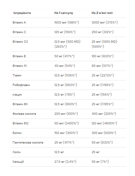 Ultra Men's Multivitamin - 90 softgels, зображення 3