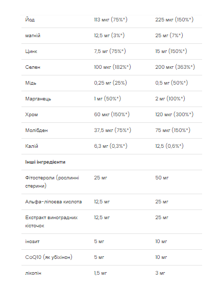 Ultra Men's Multivitamin - 90 softgels, зображення 4