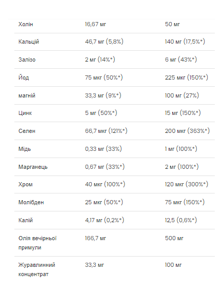 Ultra Women's Multivitamin - 90 softgels, зображення 3