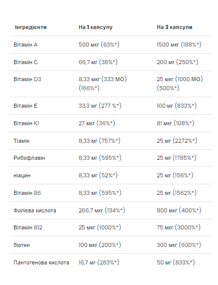 Ultra Women's Multivitamin - 90 softgels, зображення 2