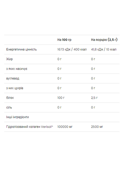 Beauty Collagen Peptides - 150g, зображення 2