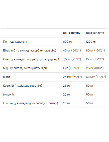 Skin, Nails & Hair - 60 caps, зображення 2