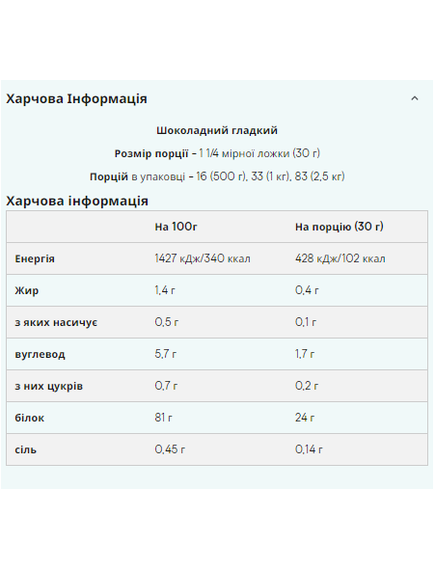 (17.07 Очікування) Soy Protein Isolate - 1000g Chocolate Smooth, зображення 2