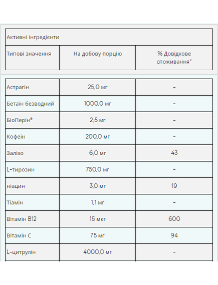 (17.07 Очікування) The Pre-Workout - 465g Blue Raspberry, зображення 2