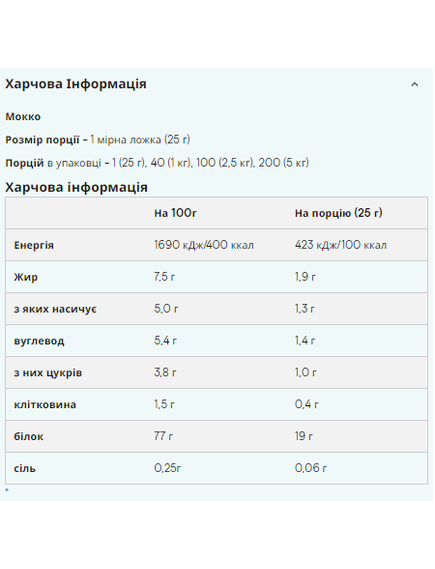 (17.07 Очікування) Impact Whey Protein - 2500g Mocha, зображення 2