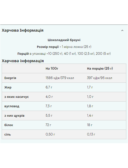 (17.07 Очікування) Impact Whey Protein - 2500g Chocolate Brownie New Improved, зображення 2