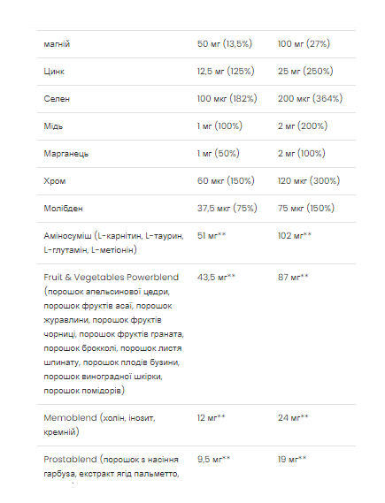 (Очікування) Ultra Men's Sport Multivitamin - 90 caps, зображення 3