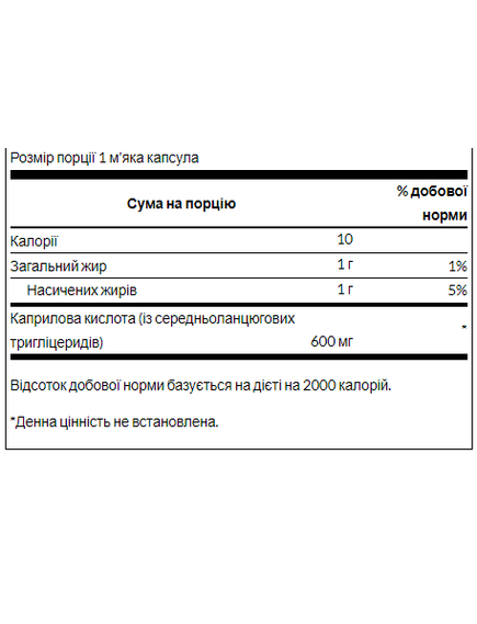 (07.06 Очікування) Caprylic Acid 600mg - 60 soft, зображення 2
