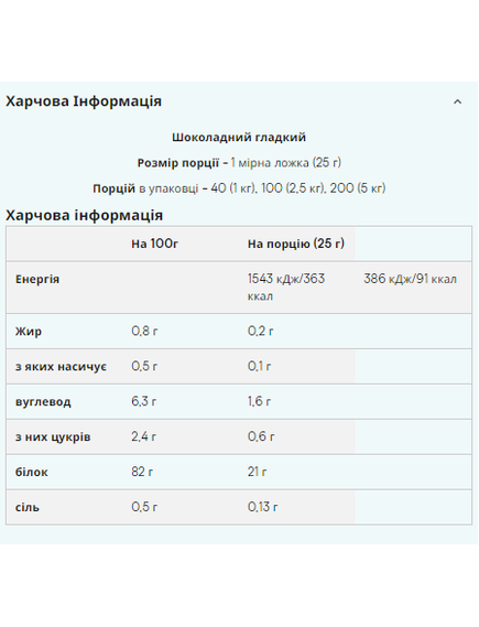 (17.07 Очікування) Impact Whey Isolate - 2500g Chocolate Smooth, зображення 2