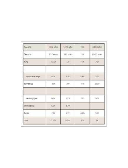 (17.07 Очікування) Protein Filled Cookie - 12x75g Double Chocolate and Caramel, зображення 2