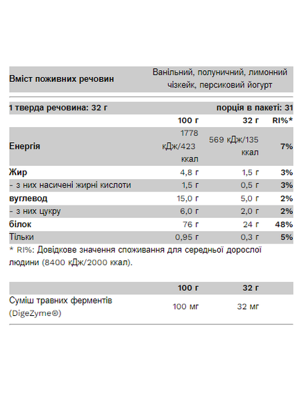 Compact Whey Gold - 500g Pistachio, зображення 2